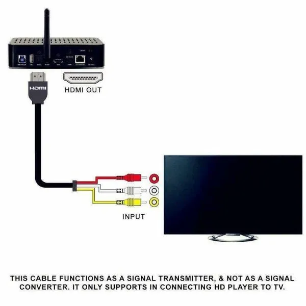 HDMI Male to 3 RCA RGB Male AV Video Audio Adapter Cable For HDTV DVD Player TV (Black)