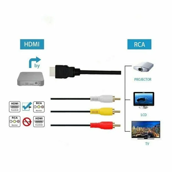 HDMI Male to 3 RCA RGB Male AV Video Audio Adapter Cable For HDTV DVD Player TV (Black)