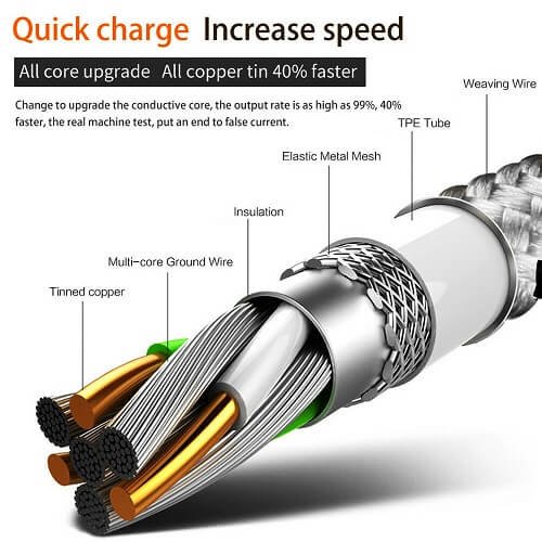 Lightning Fast Charging Data Sync Charger Cable Cord Braided For Apple iPhone iPad iPod (Rose Gold, 2 Meter)