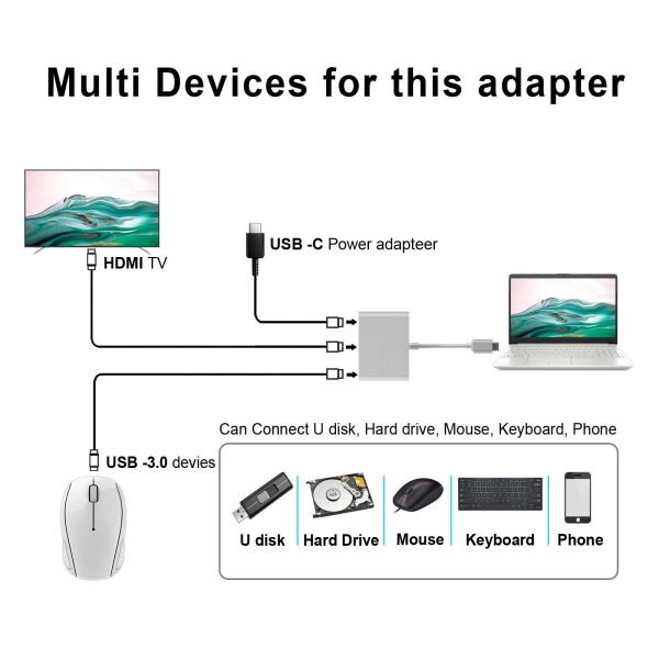Type C to HDMI USB-C Adapter Converter USB 3.0 Cable 3 in 1 Hub For MacBook Pro - Image 5