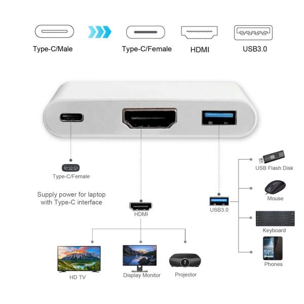 Type C to HDMI USB-C Adapter Converter USB 3.0 Cable 3 in 1 Hub For MacBook Pro - Image 9