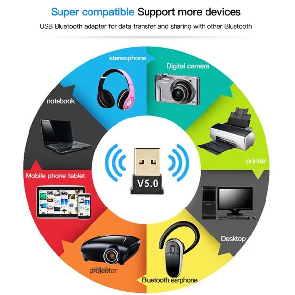 USB 5.0 Bluetooth Dongle Receiver Supports Windows 11/10/8.1/7 for Desktop Laptop Mouse Keyboard Printers Headsets, Speakers Controllers - Image 5