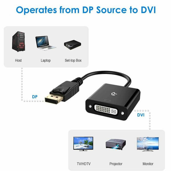 DisplayPort to DVI DVI-D Single Link Adapter, Benfei Display Port DP to DVI Converter Male to Female Black Compatible for Lenovo, Dell, HP and Other Brand