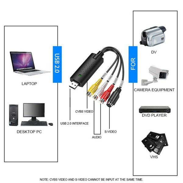 USB 2.0 Video Audio Capture Card Adapter PC VHS VCR TV to DVD Converter Support Win 2000/Win Xp/ Win Vista /Win 7/ Win 8/ Win 10 - Image 10