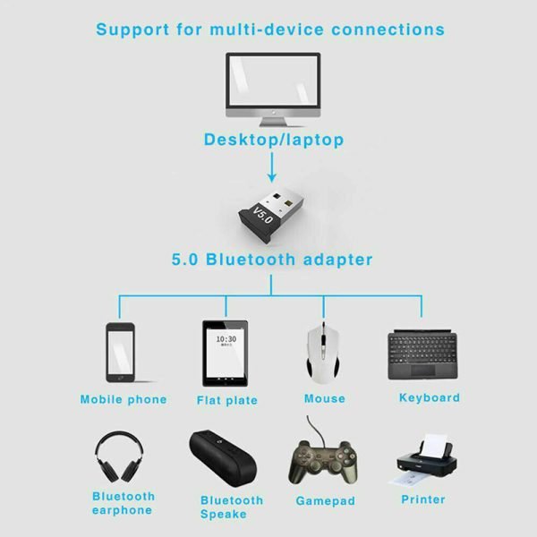 USB Bluetooth Adapter for PC 4.0 Bluetooth Dongle Receiver Supports Windows 11/10/8.1/7 for Desktop Laptop Mouse Keyboard, Printers etc - Image 5