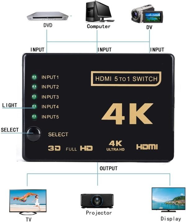 Ultra HD 4K HDMI Splitter 5 Port 3D 4K*2K Video Switch Switcher Multi HDMI HUB Remote - Image 8