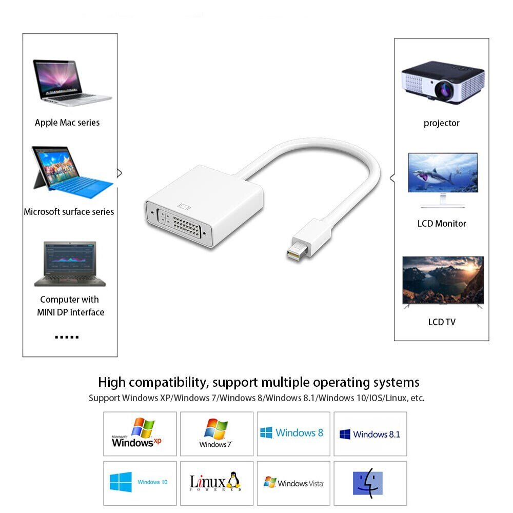 Mini DP to DVI Adapter 1080P Display Port Converter Chromebox 60HZ For Computer, Desktop, Laptop, PC, Monitor, Projector, HDTV (White) - Image 2