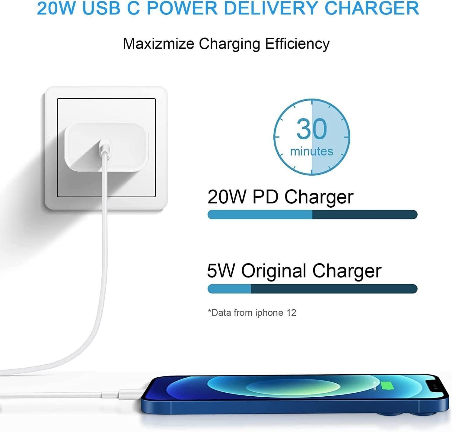 20W PD QC Fast Wall Charger New USB C Power Adapter For Samsung iPhone iPad Tablet (White) - Image 7