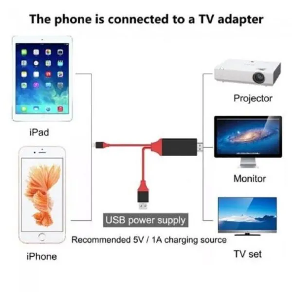 1080P Lightning to HDMI Cable Adapter Sync Audio Video Charge Port Connector For Apple iPhone iPad to HD TV /Projector /Monitor