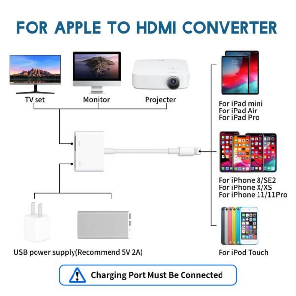 Lightning to HDMI Adapter for iPhone to TV, iPhone to HDMI Adapter 1080P Digital AV Adapter Screen Connector Cable with Charging Port for iPhone iPad to HDTVProjectorMonitor (4)