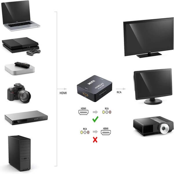 HDMI to AV Converter 1080p HDMI to 3RCA AVCVBS Composite Video Audio Adapter Supporting PALNTSC with USB Charge Cable for TVVHSPCLaptopXboxHDTVDVD recorders (Black)