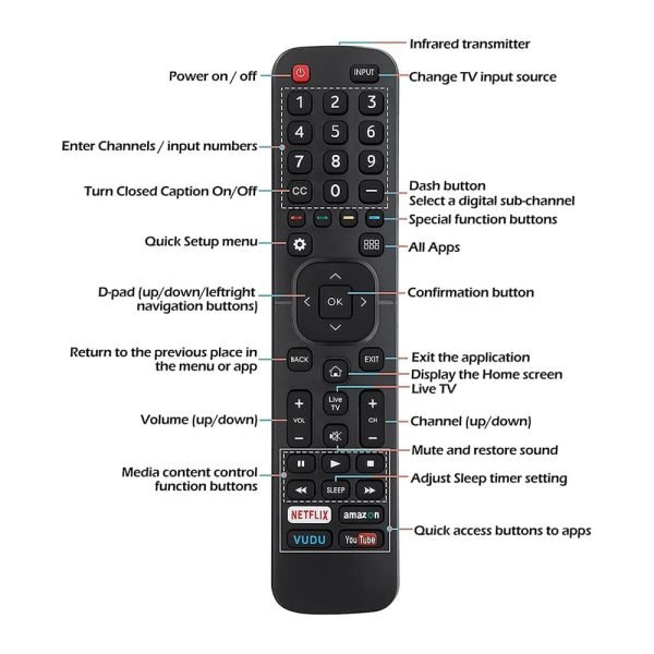 EN2A27 for Hisense Universal Remote Control Compatible with All Hisense 4K LED HD Smart TV
