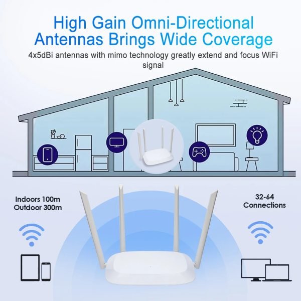 1200M Wireless WiFi Repeater Router Dual Band 2.4G 5G WiFi Signal Extender WiFi Router WiFi Amplifier Long Range Signal Router